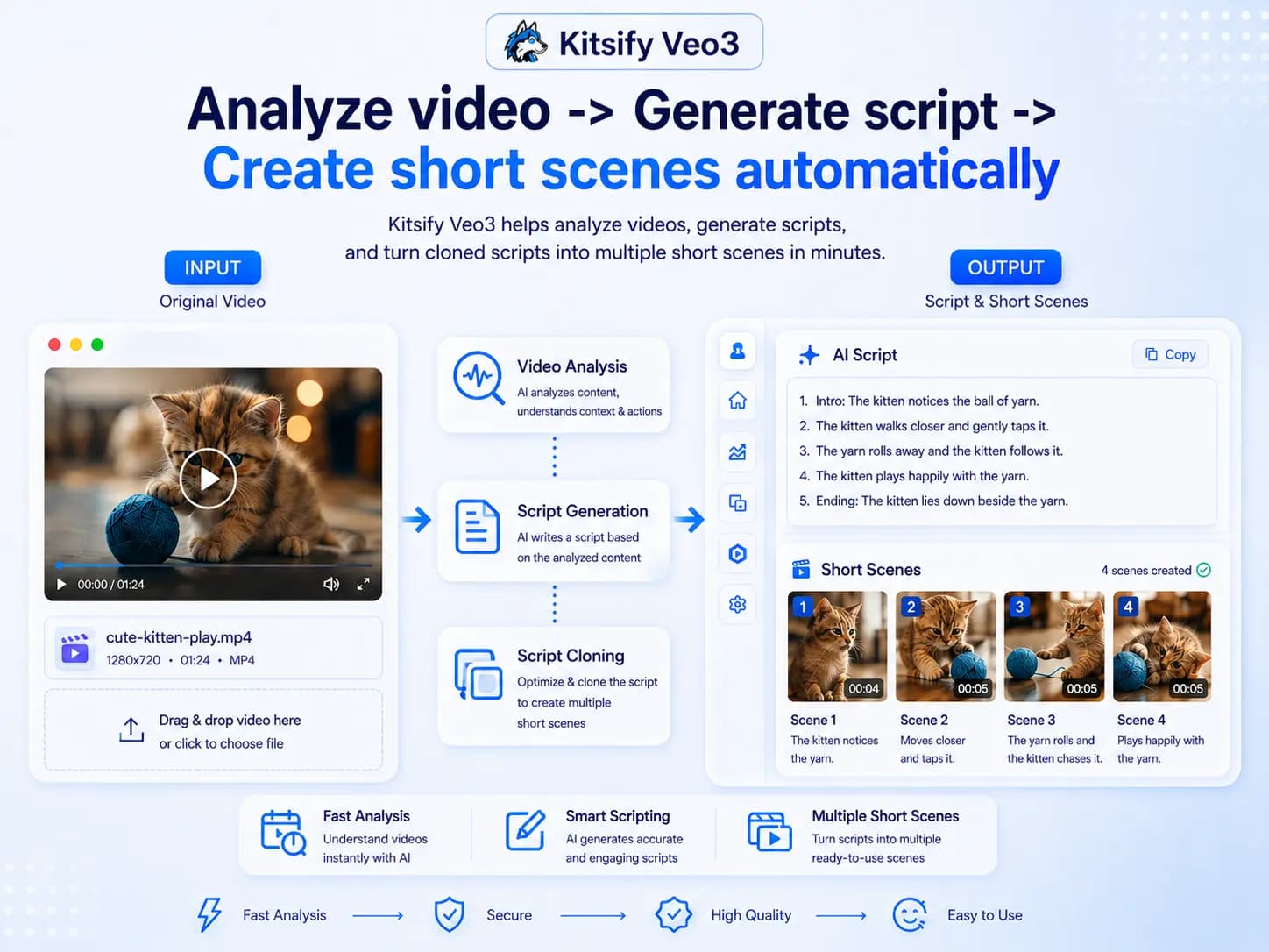 Kitsify - Premium AI & Marketing Tools